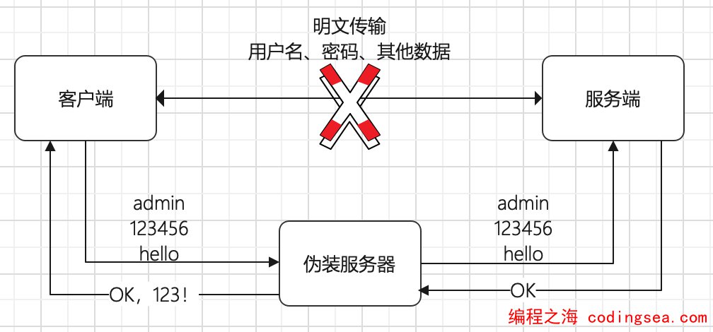 https数字证书原理与安全分析